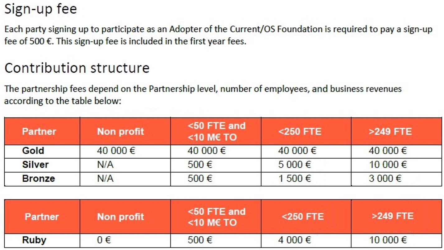 Fees Structure V4