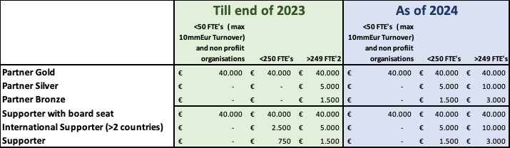 fees per 1-1-2022